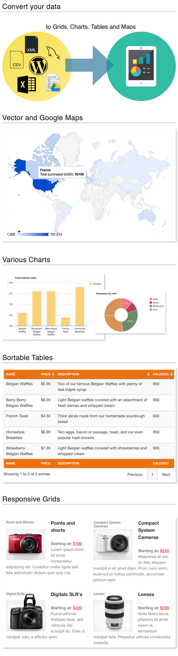 Data Source - charts, tables, maps and data grids - 2